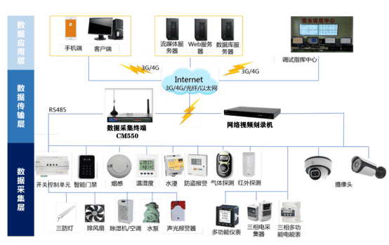 才茂配电房监控系统 主动监测配电房实现无人值守635.png